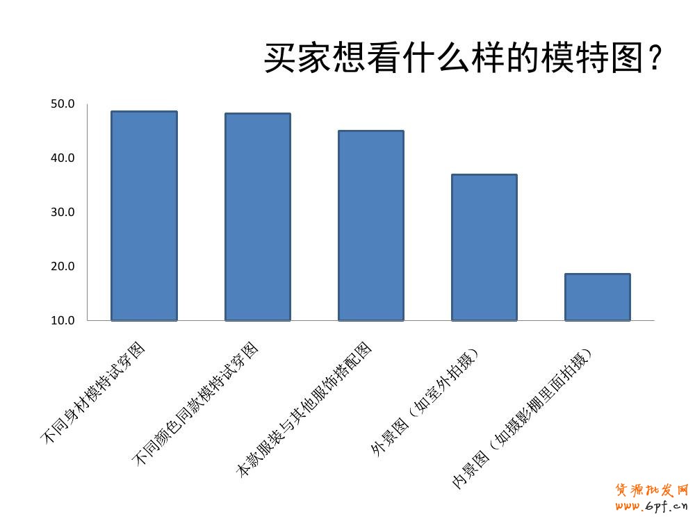 淘寶寶貝詳情頁(yè)