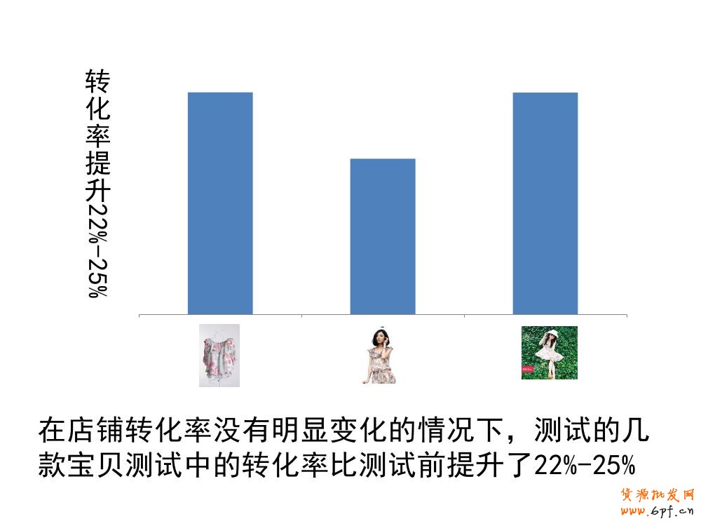 淘寶寶貝詳情頁(yè)