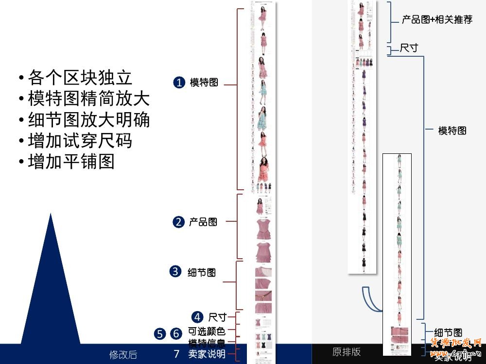 淘寶寶貝詳情頁(yè)