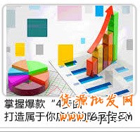 新店推廣運營實戰(zhàn)篇—新手賣家超級開店路之二
