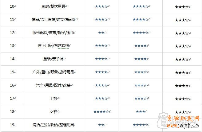 新浪網(wǎng)廣告位引流剖析- 大流量時代2