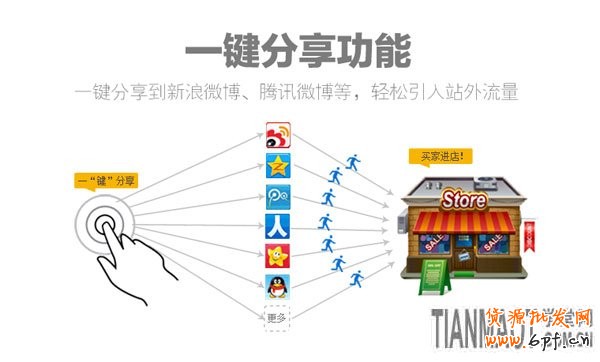 淘寶促銷工具