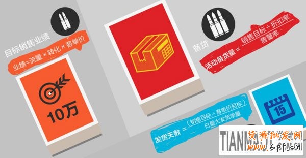 如何提高活動轉(zhuǎn)化率 如何提高活動轉(zhuǎn)化率