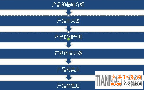 淘寶網(wǎng)店怎樣有效改善手機淘寶的轉(zhuǎn)化率?