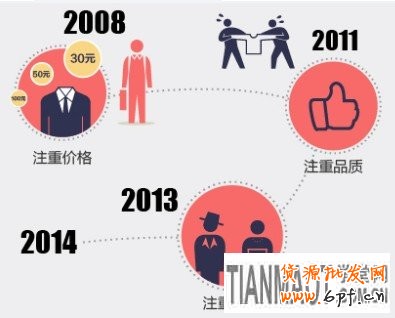 碎片化營銷