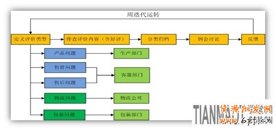 應戰雙十一，售中售后客服細節取勝11