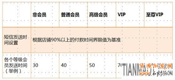 應戰雙十一，售中售后客服細節取勝5