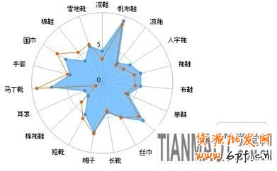 賣家運(yùn)營小錦囊 服裝換季觀“天色”22