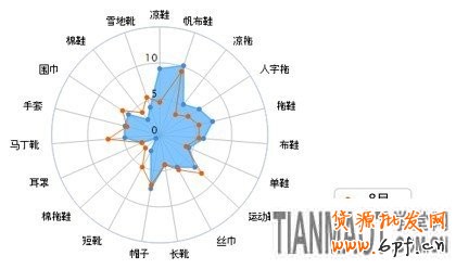 賣家運(yùn)營小錦囊 服裝換季觀“天色”20