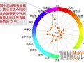 賣家運(yùn)營小錦囊 服裝換季觀“天色”10