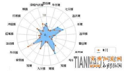 賣家運(yùn)營小錦囊 服裝換季觀“天色”12