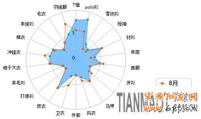 賣家運(yùn)營小錦囊 服裝換季觀“天色”2