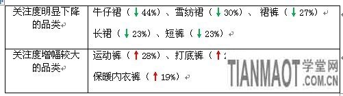 賣家運(yùn)營小錦囊 服裝換季觀“天色”15
