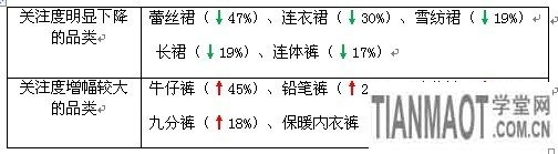 賣家運(yùn)營小錦囊 服裝換季觀“天色”13