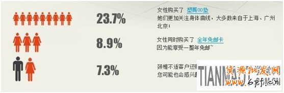 寶貝詳情頁隱藏轉化的秘密8