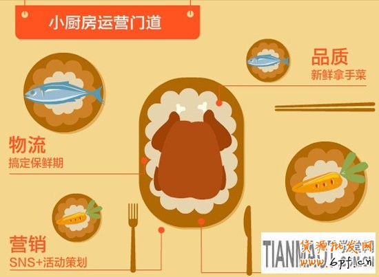 淘寶小廚房1