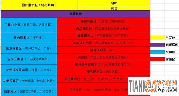 怎樣才是優(yōu)秀的寶貝詳情頁(yè)7
