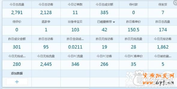 賣家天天特價報名經(jīng)驗, 提醒勿進誤區(qū)1