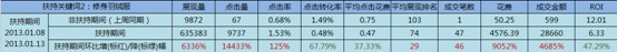 淘寶搜索首頁扶持關(guān)鍵詞淺析——扶持關(guān)鍵詞的魅力
