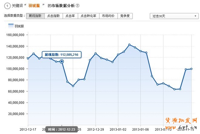薦！淘寶搜索首頁(yè)扶持關(guān)鍵詞——暴增的性價(jià)比流量