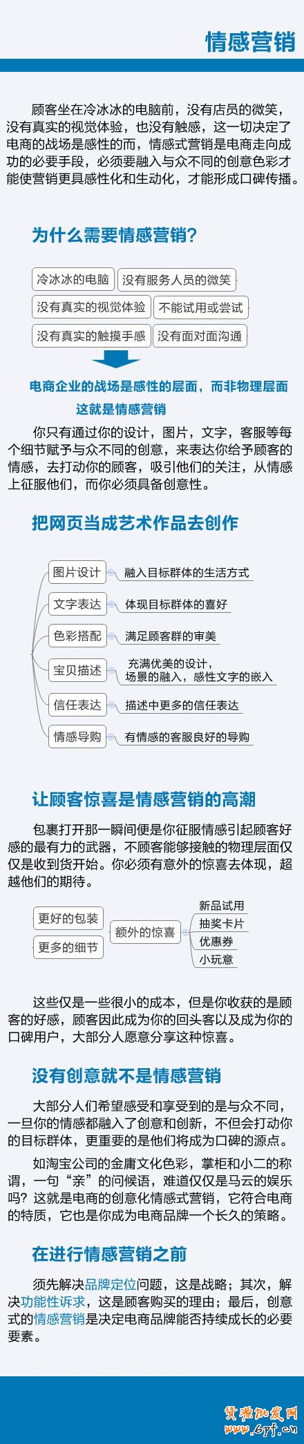 情感式營(yíng)銷是電商走向成功的必要手段
