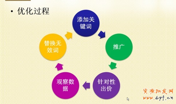 總結(jié)一些直通車技巧，希望對(duì)大家有幫助