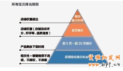 suihi.com分享:如何讓寶貝坐上前三的位置
