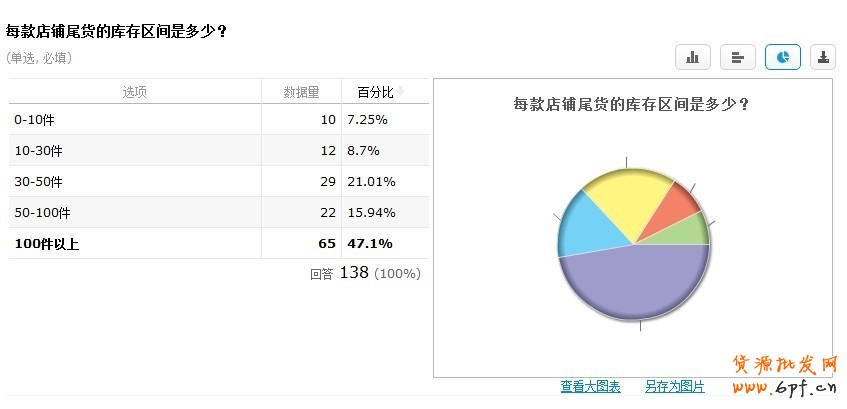 清倉改變思路:主打產業(yè)帶清倉