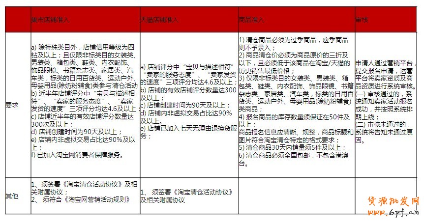 清倉改變思路:主打產業(yè)帶清倉