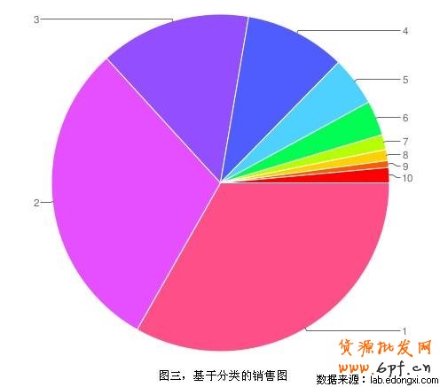 數(shù)據(jù)魔方標(biāo)準(zhǔn)版功能亮點(diǎn)介紹