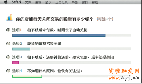 店鋪診斷之訂單被誰偷走了-為什么煮熟的鴨子也會飛？