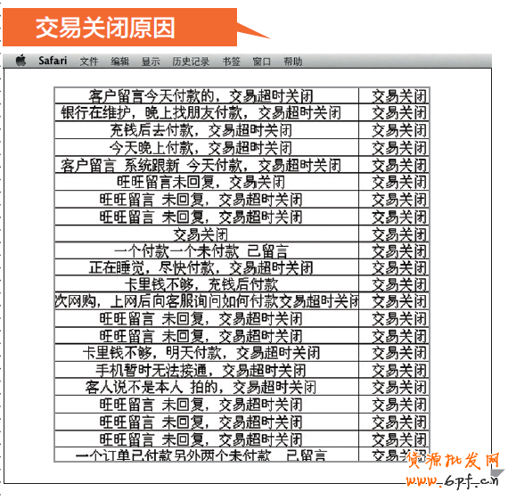 店鋪診斷之訂單被誰偷走了-為什么煮熟的鴨子也會飛？