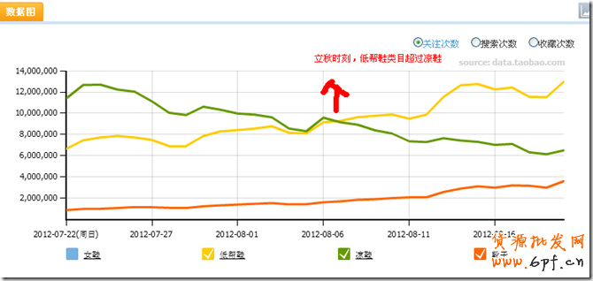 suihi.com分享:案例解析爆款寶貝預熱時機