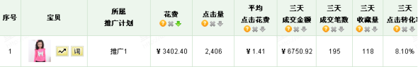 巧用數據打造爆款神話