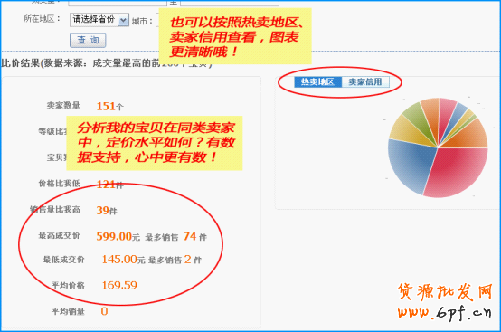寶貝標(biāo)題優(yōu)化