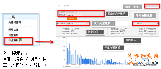 直通車推新功能:行業(yè)解析