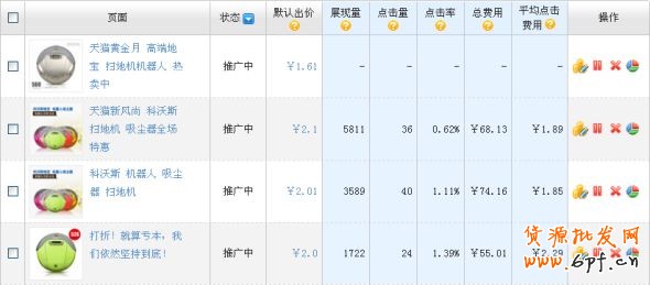 直通車店鋪推廣打造高投資回報(bào)