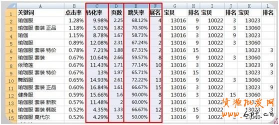 直通車精準(zhǔn)關(guān)鍵詞的DIY分類