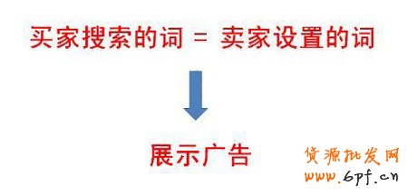 淘寶開店流程之直通車競價詞設置