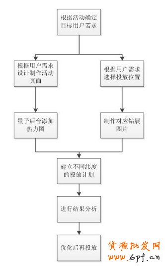 一淘鉆石展位（鉆展）投放與落地頁面設(shè)計方法