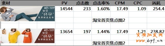 鉆展的一點(diǎn)心得，讓你從1塊的CPC做到0.2