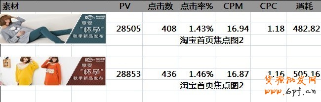 鉆展的一點(diǎn)心得，讓你從1塊的CPC做到0.2