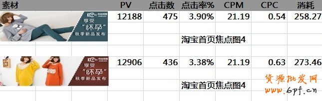 鉆展的一點(diǎn)心得，讓你從1塊的CPC做到0.2