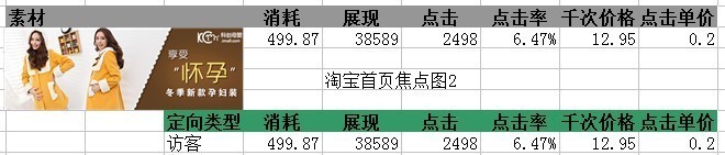 鉆展的一點(diǎn)心得，讓你從1塊的CPC做到0.2