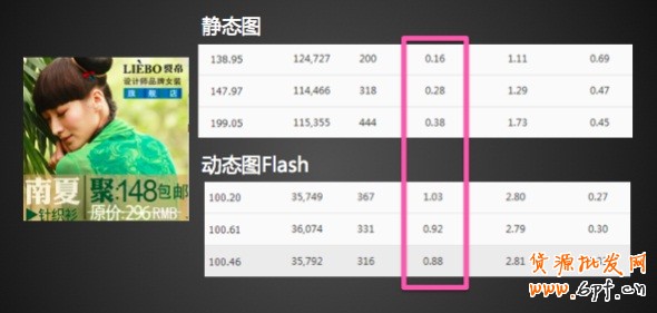 高點擊揭秘！全網計劃沒有FLASH素材？那你就OUT了！