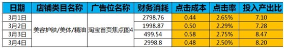 黃金焦點(diǎn)版位—淘寶首焦近期概況