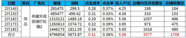 【亮鉆課程】小二力薦—新版收藏夾強(qiáng)勢(shì)登場(chǎng)