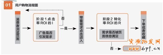 點(diǎn)爆銷量！鉆石展位投放做好規(guī)劃