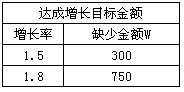 鉆展2.0之換個角度看工具