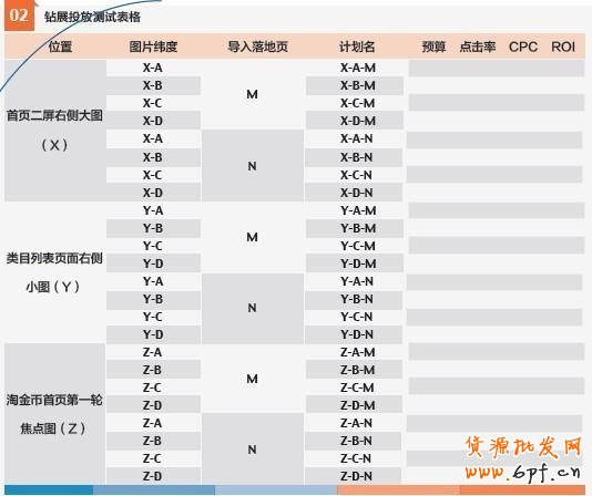 鉆展投放測(cè)試表格